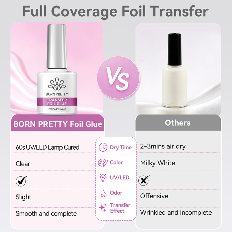 กาวติดฟอยล์เล็บ BORN PRETTY 10 - Transfer Paper Carbon บทวิจารณ์และราคา